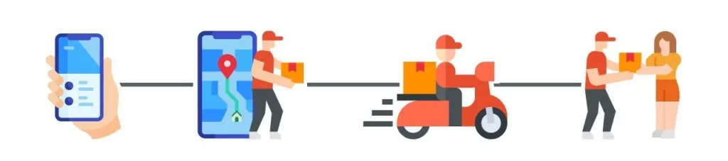 Track Your Order track your order e1732678473929